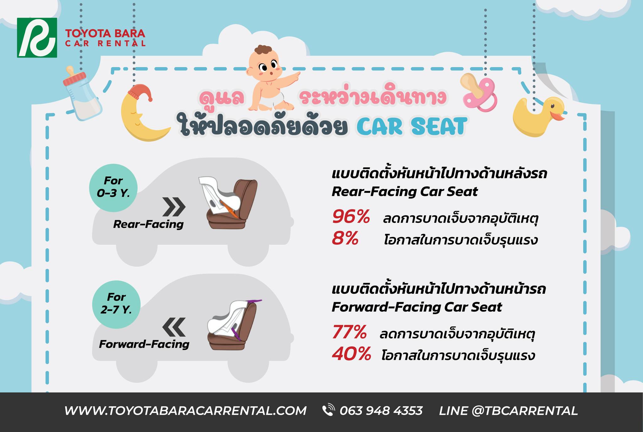 ประเภทของ Car seat