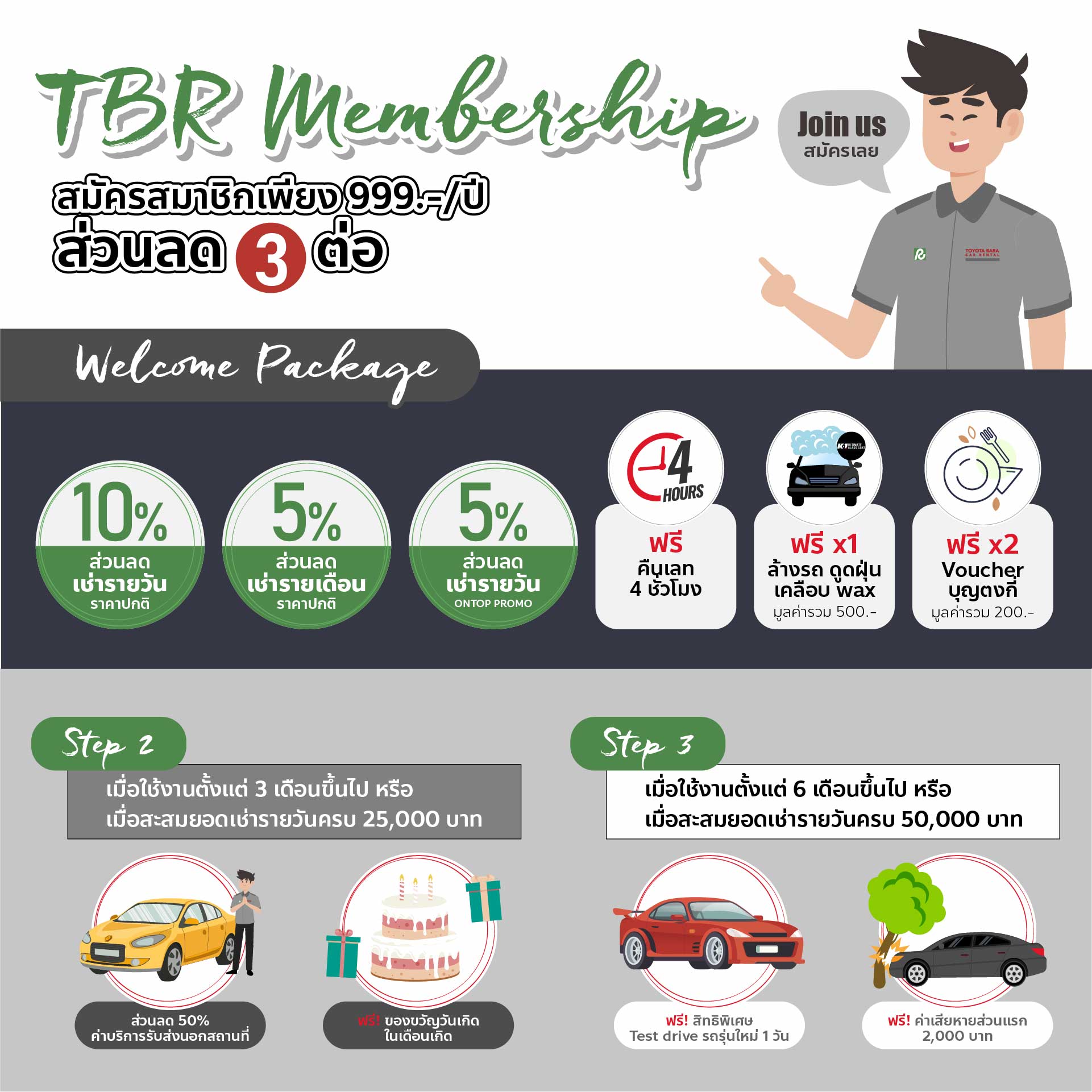 TBR membership
