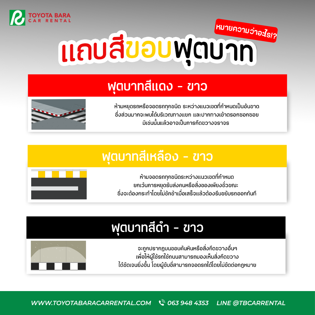 แถบสีขอบฟุตบาท หมายความว่าอะไร