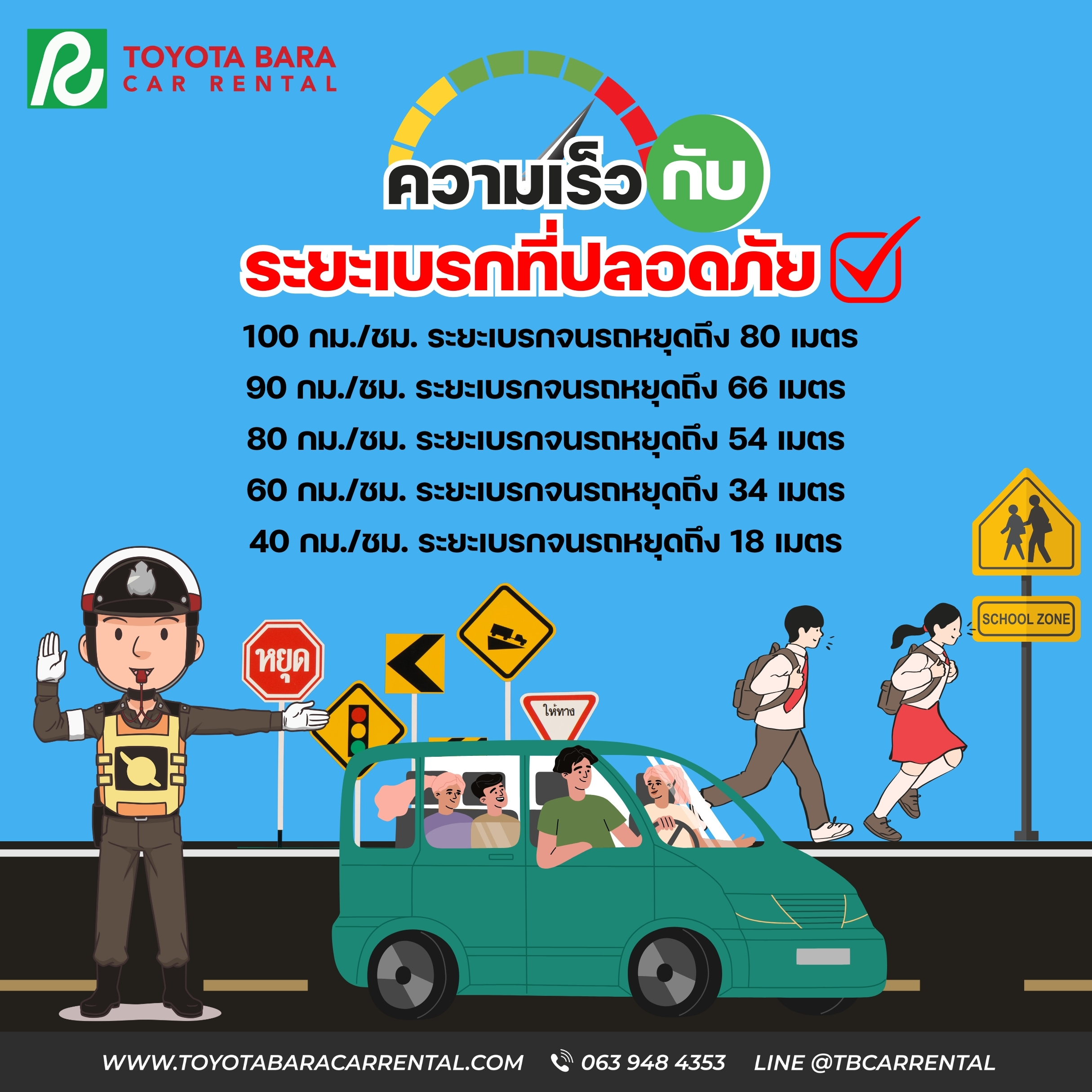 ความเร็วกับระยะเบรกที่ปลอดภัย
