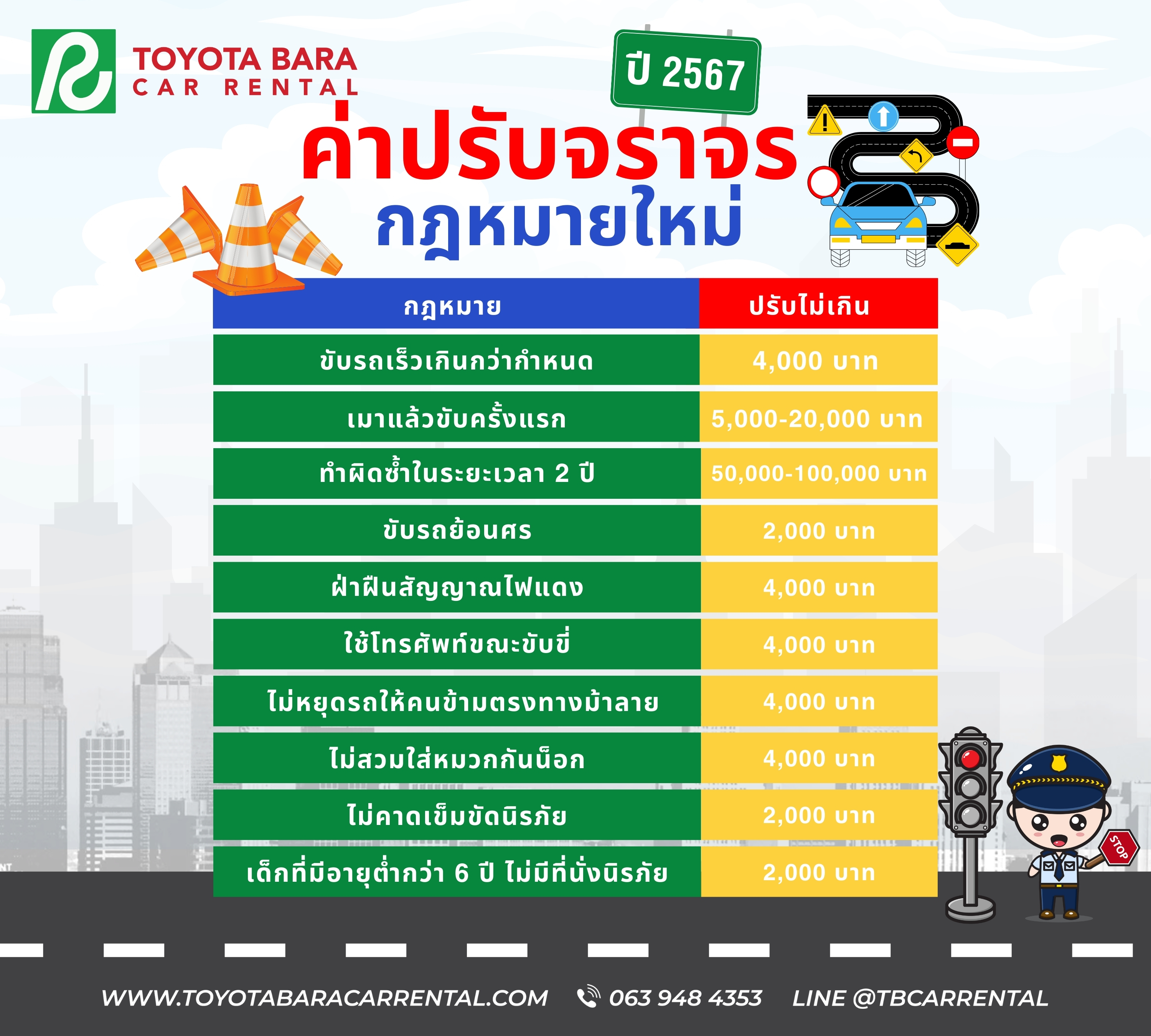 อัพเดตกฎหมายจราจรใหม่ 2567 มีอะไรบ้าง ค่าปรับเท่าไหร่?