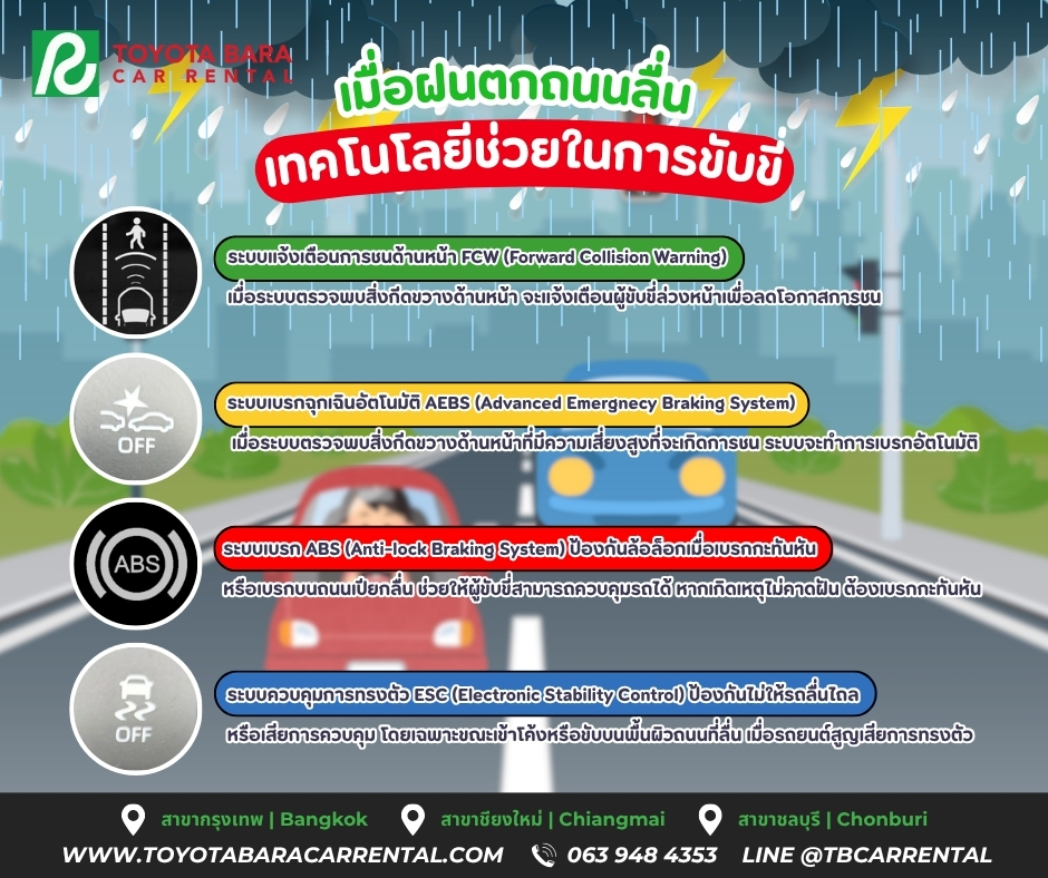 เทคโนโลยีช่วยในการขับขี่ เมื่อฝนตกถนนลื่น