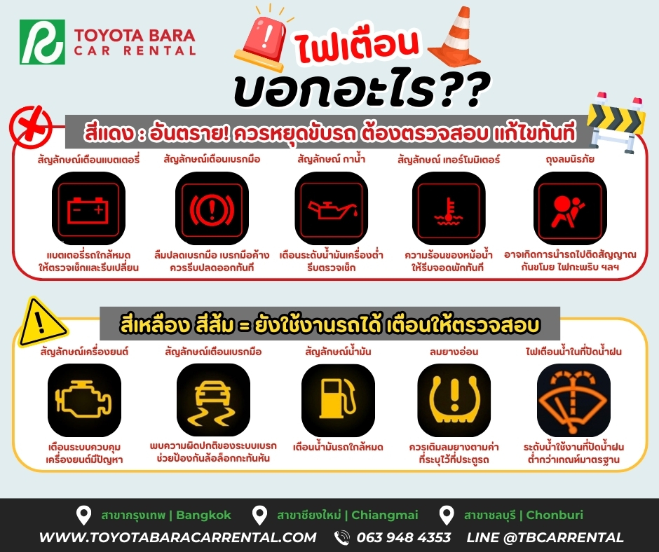 ไฟเตือนบนหน้าปัด รถคุณกำลังบอกอะไร ?