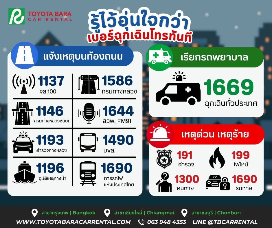 รวมเบอร์โทรฉุกเฉินบนท้องถนนในไทย